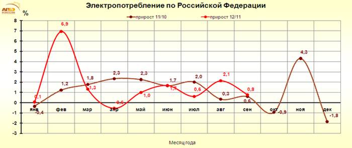 Описание: http://www.e-apbe.ru/reporting/2012-10-03_RF.png