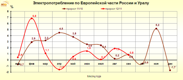 Описание: http://www.e-apbe.ru/reporting/2012-10-03_EU.png