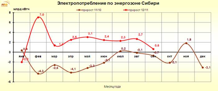 Описание: http://www.e-apbe.ru/reporting/2012-10-03_Sib.png