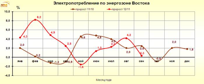 Описание: http://www.e-apbe.ru/reporting/2012-10-03_Vos.png