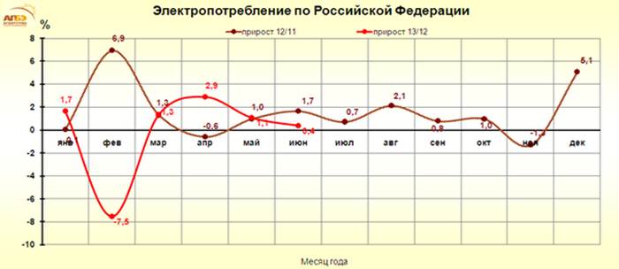 http://www.e-apbe.ru/reporting/2013-07-08_RF.png