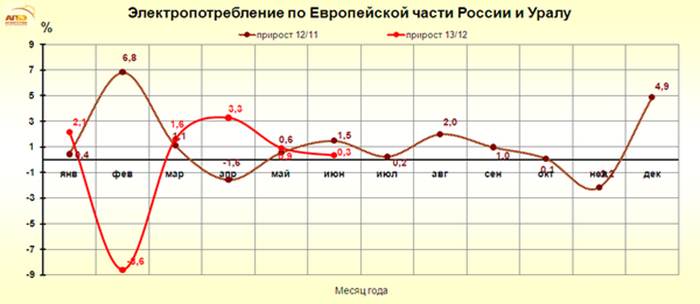 http://www.e-apbe.ru/reporting/2013-07-08_EU.png