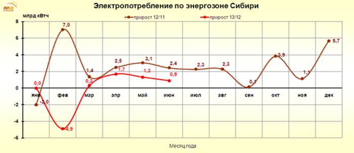 http://www.e-apbe.ru/reporting/2013-07-08_Sib.png