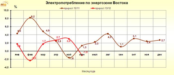 http://www.e-apbe.ru/reporting/2013-07-08_Vos.png