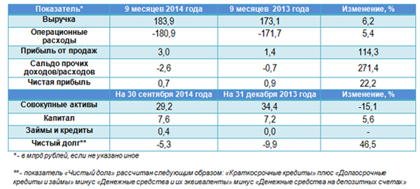 Мосэнергосбыт тарифы с 1 июля 2024