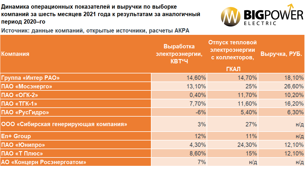 Российские компании роста