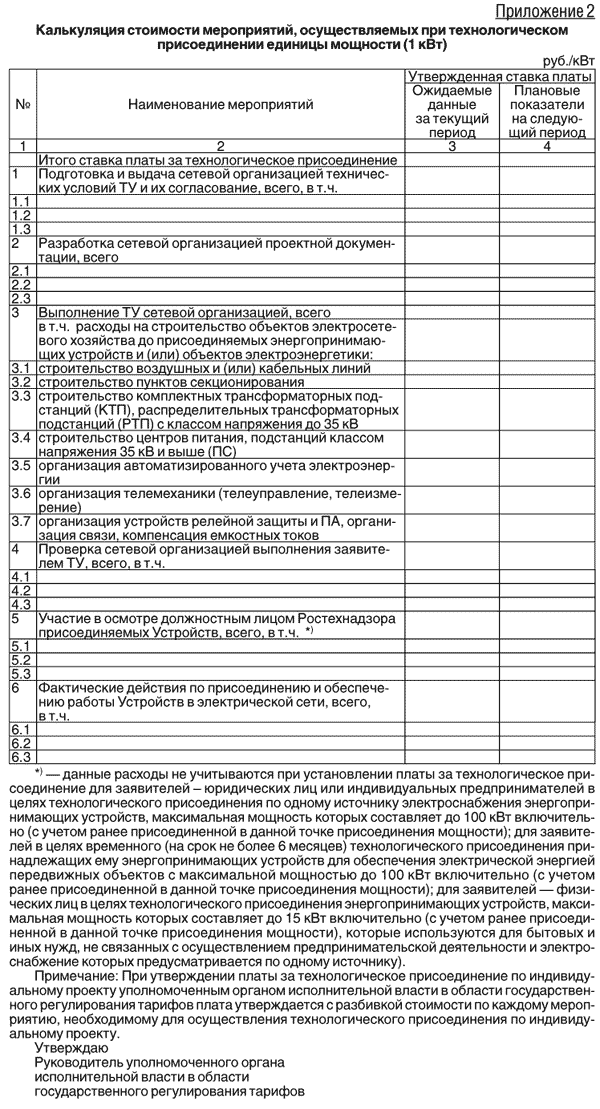 Перечень и мощность энергопринимающих устройств образец заполнения для земельного участка